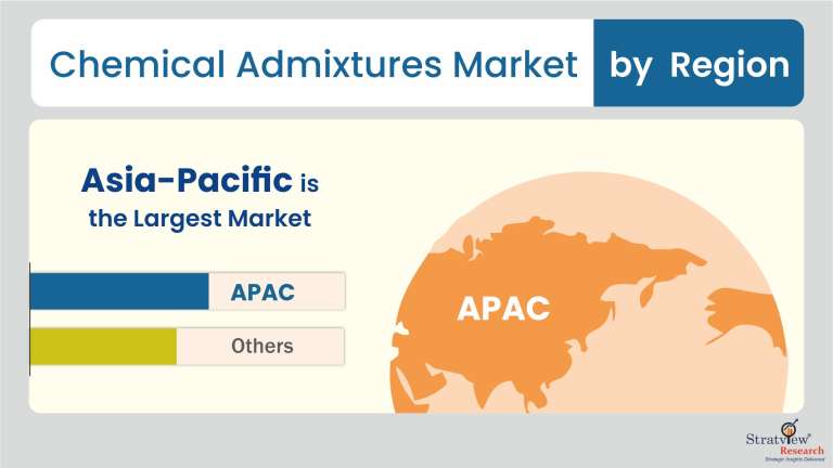 Chemical-Admixtures-Market-Regional-Insights